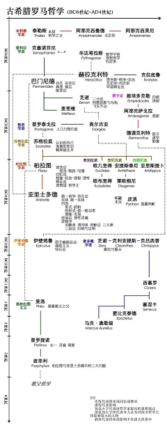 麦安妮采集到生活生活