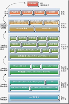 Wenle采集到职业