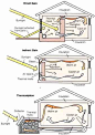 It's easy when you know how...... passive solar heating | Passive Solar Heating Systems: 