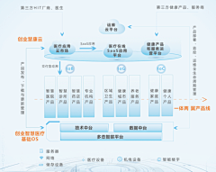 孬孬Nono采集到B端-操作页面