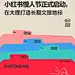 采集图片