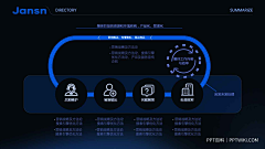 -lannn-采集到PPT 营销案例4