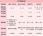 生完孩子还有必要打hpv吗？二价、四价、九价哪个最好？