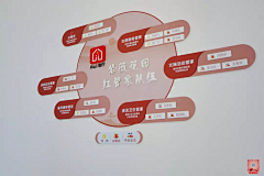 用户Crln7var采集到待归类采集