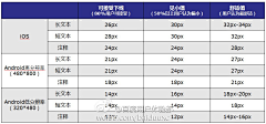 陶陶王采集到参考文献