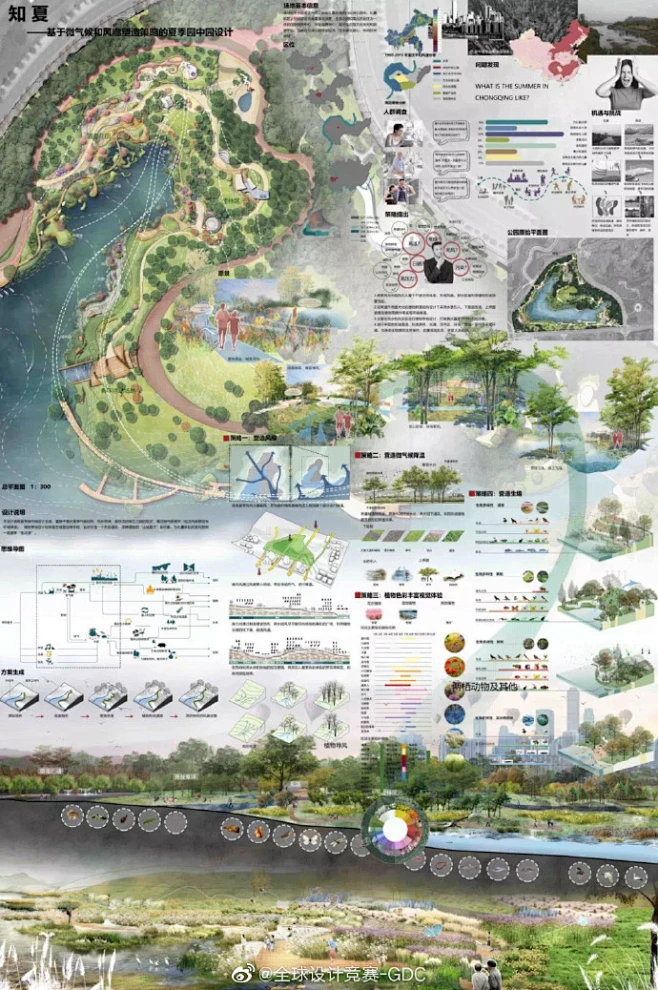 2019中国风景园林学会（CHSLA）大学生设计竞赛获奖作品公布 #景观设计竞赛# -花瓣网