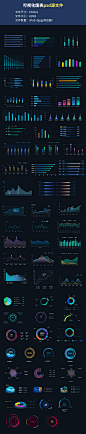 UI可视化大屏科技风数据统计图表设计组件柱状图曲线图PSD分层源文件