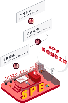 否ttn采集到往期项目相关