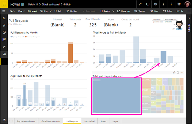 Power BI GitHub repo...