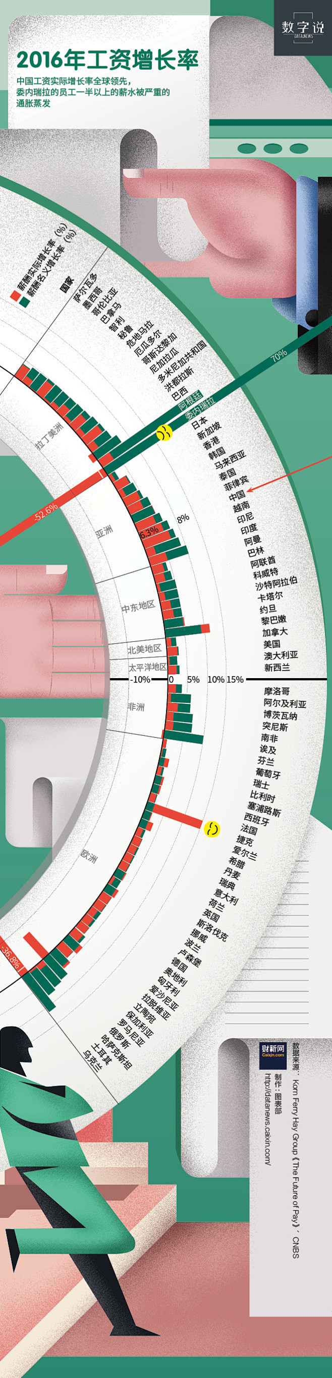 听说工资明年能涨6%？ : 咨询机构预测...