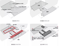 闷墩墩采集到W-文本分析