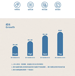 独自美丽小仙女采集到会员