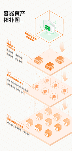 洢荼YITTO采集到ppt/可视化