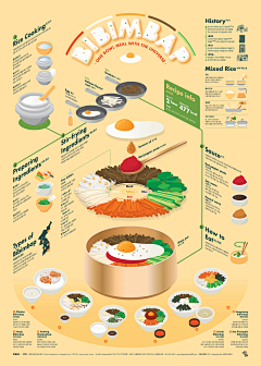 卤肉饭采集到Infographic