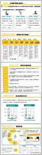 数据分析学习资料教程