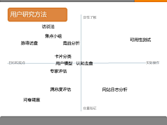 yooung采集到用户研究