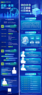 科技会议流程长图-源文件