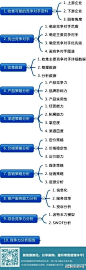 【竞争对手分析路径图】共10个步骤。竞争对手研究的五个层次：最低层次是知道自己的竞争对手是谁；第二层次是能分析竞争对手的各种状况；第三层次是能掌握对手方向；第四层次是洞悉对手策略；第五层次是引导的对手行动！你们在那个层次？