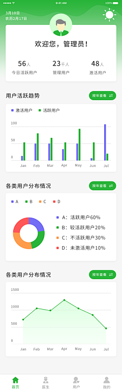 香菇姑姑_kk采集到B端app