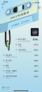 QQ音乐年度报告