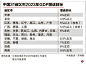 各省市定出4％至9.5％目标 分析：中国今年增长目标料定在5％以上 | 联合早报网