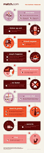 Nate Luetkehans awesome infographic: 