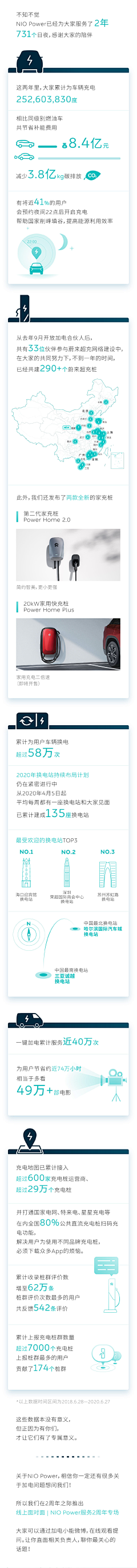 zora997le采集到汽车