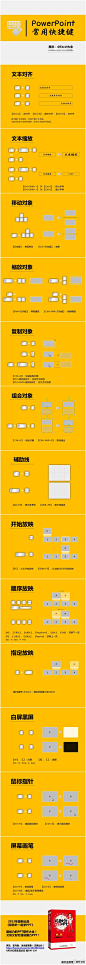 PowerPoint常用快捷键