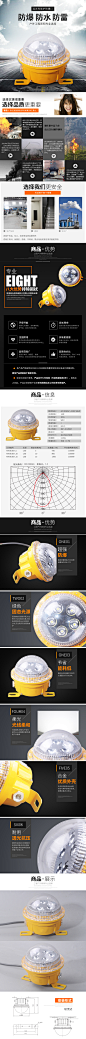 防爆灯详情页