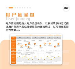稿定艺术圈采集到ui设计