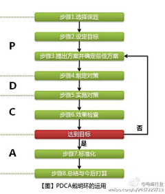 海涛戏说采集到待归类采集