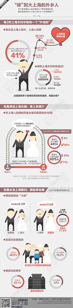 Cirer采集到信息可视化