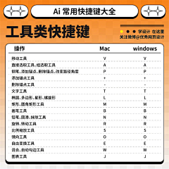 Ruize6900采集到PS干货技巧