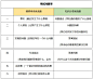 短视频脚本怎么写？ - 知乎 : 我们组里运营同事，一天至少要写5条短视频脚本，是不是感觉很惊讶，这么高强度的写作任务是怎么做到的？…