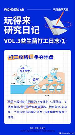 牛杂和汤采集到产品教育,科普,上市