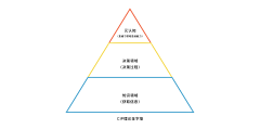 做图的花生米儿采集到插图碎片