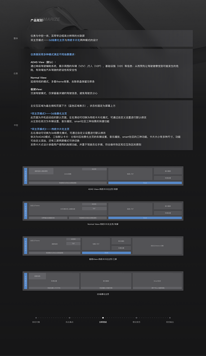 2024HMI Portfolio-网页...