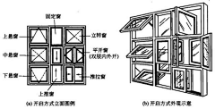 夏日酸梅采集到11连接：1外门窗：窗