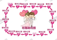 婚礼路线图结婚指示 【酷图网】婚礼路线图,结婚线路,婚车示意图,宣传,海报