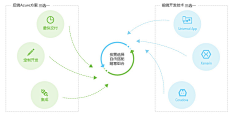 猴渣针紫采集到UI设计——数据可视化