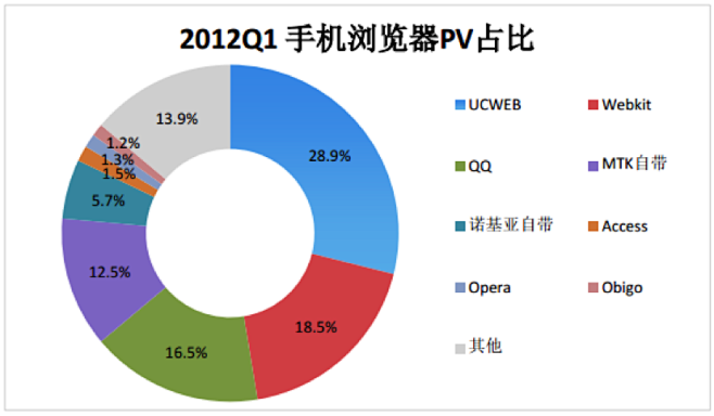 Web App的挑战（三）：入口之争 |...