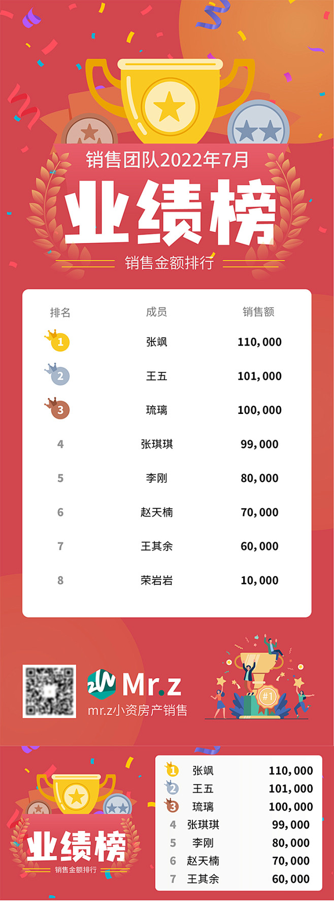 销售业绩排行榜