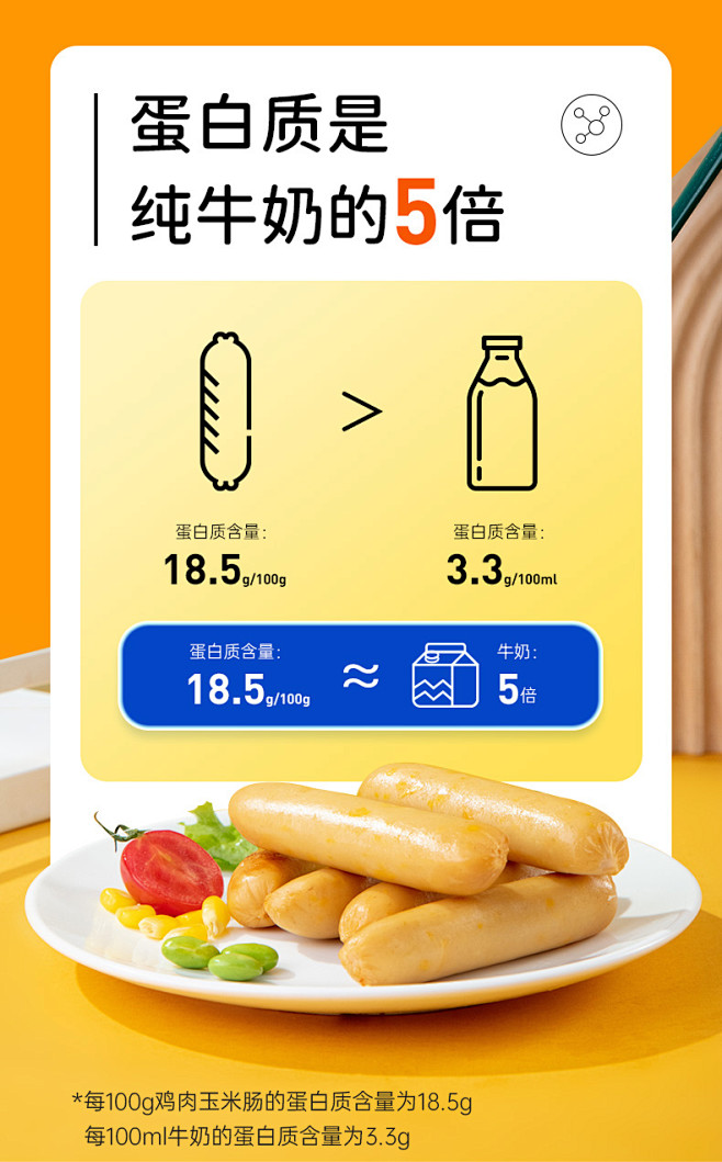 12根光合力量无淀粉级玉米鸡胸肉肠0减低...