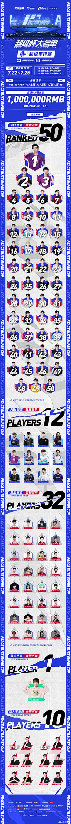 【和平精英超级杯】超级单排赛大名单 #超级杯单排名单##2021PEL#

 #和平精英超级杯# 超级单排赛105位参赛选手已经集结完毕，共同角逐重磅百万大奖！

 PEL&amp;PEN选手、明星艺人、人气主播、解说精英、路人王齐聚一堂，全新赛制为你带来耳目一新的观赛体验。详细信息快戳图和鸡仔 ​​​​...展开全文c