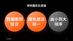 界白采集到PPT-设计思路