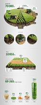 Agricultural infographics
http://www.behance.net/gallery/Agricultural-infographics/6659287#