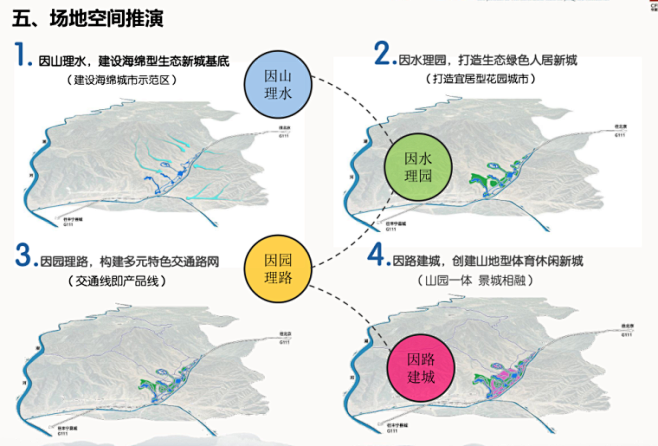 [河北]国家山地运动康养度假区开发方案-场地空间推演