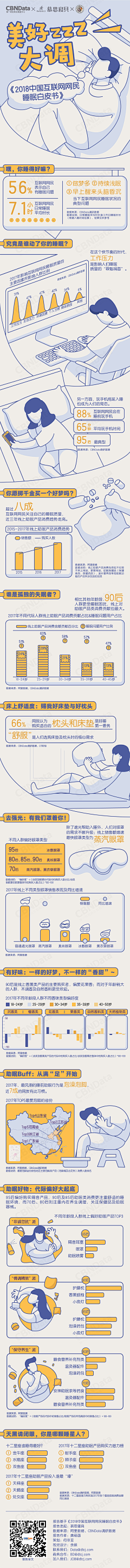 RibenaSan采集到信息图表 | Infographic Design