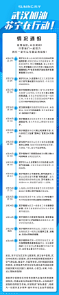 #武汉加油#
物资支援武汉一线，绿色通道助力运输，保障供应市民生活……驰援武汉，同抗疫情。#苏宁在行动# ​​​​