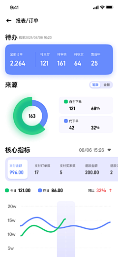 比月亮大一圈采集到APP-数据图